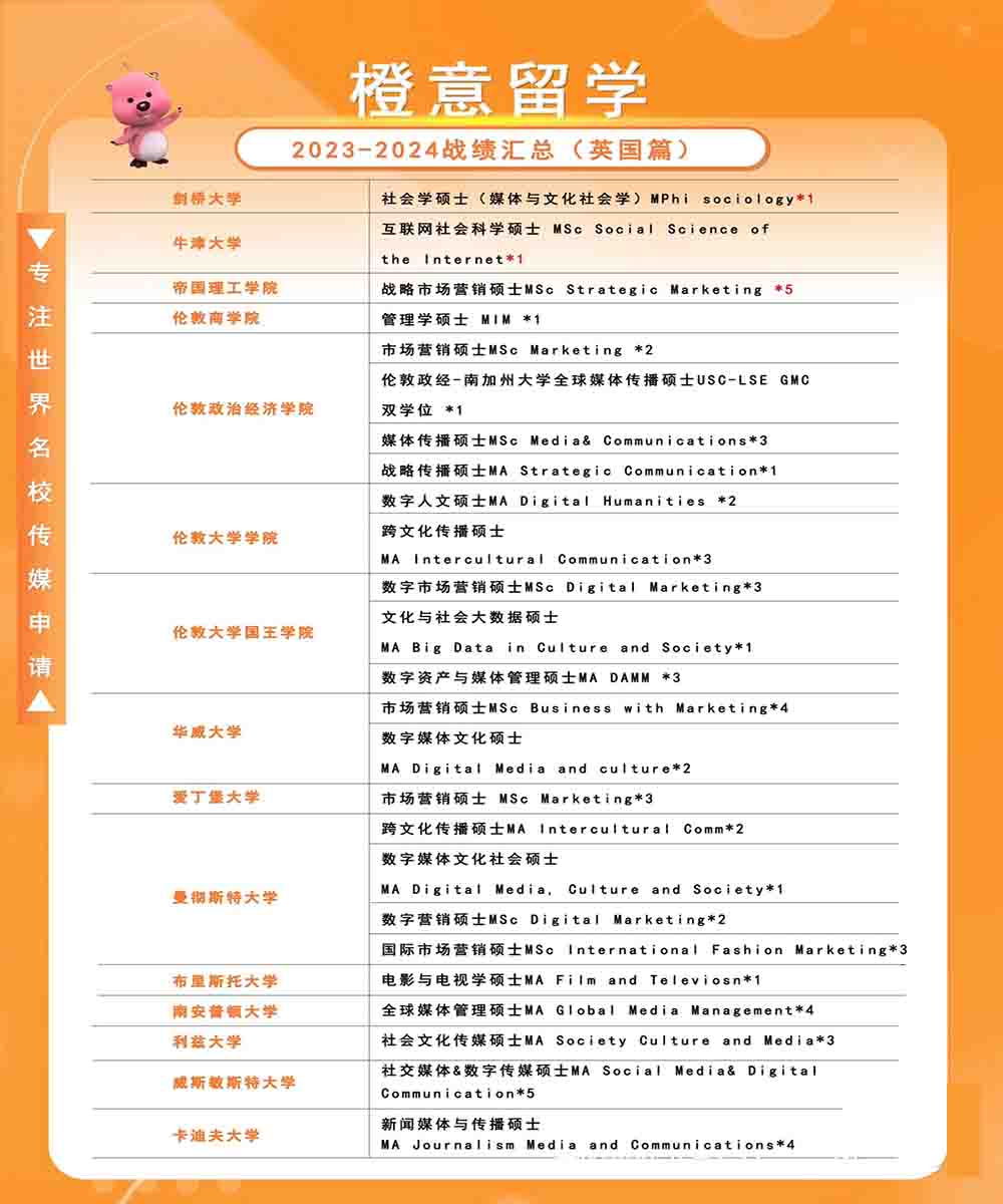 上海橙意满元学员最新录取院校一览